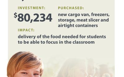 School Food Infrastructure Fund – Christ the Teacher